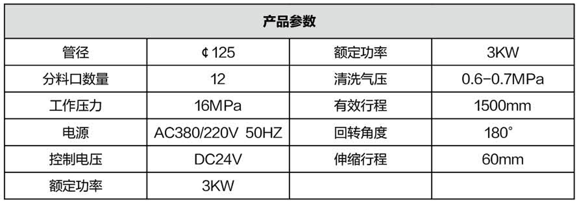 布料機(jī)、大型布料機(jī)、行走式布料機(jī)、圓筒布料機(jī)、行走式液壓布料機(jī)、移動式液壓布料機(jī)、電動布料機(jī)、手動布料機(jī)、梁場專用液壓布料機(jī)