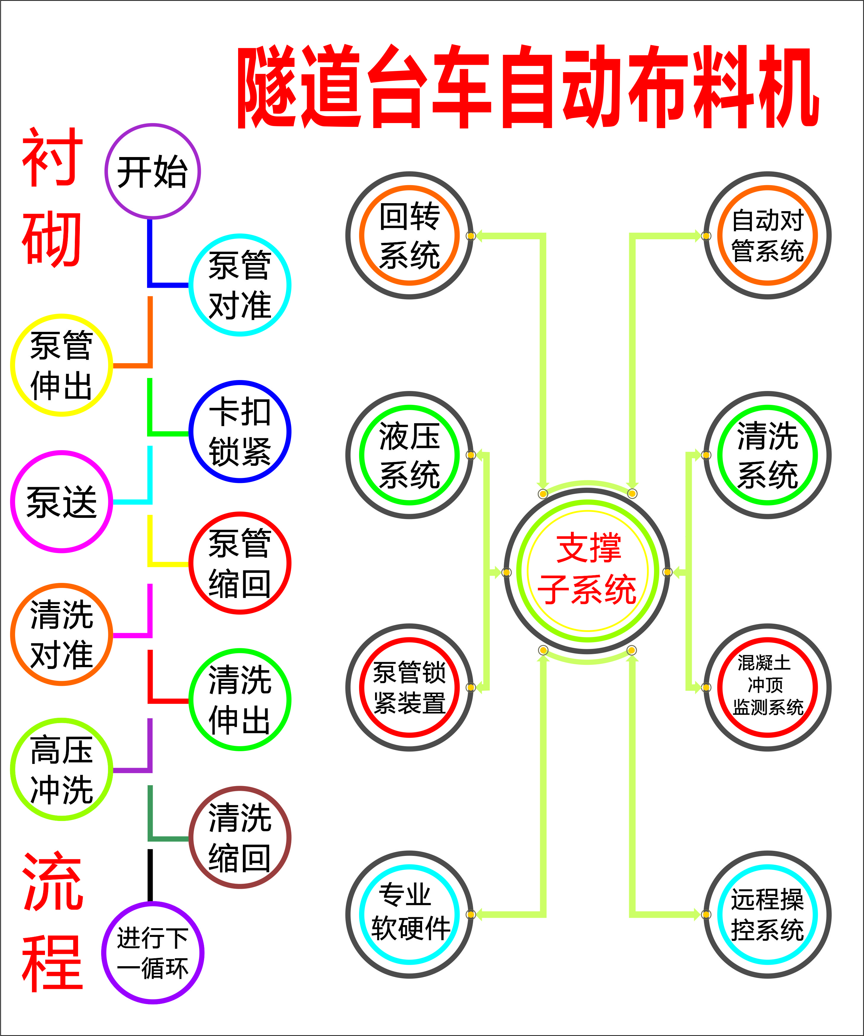 布料機(jī)、大型布料機(jī)、行走式布料機(jī)、圓筒布料機(jī)、行走式液壓布料機(jī)、移動(dòng)式液壓布料機(jī)、電動(dòng)布料機(jī)、手動(dòng)布料機(jī)、梁場專用液壓布料機(jī)